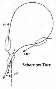 scharnow turn