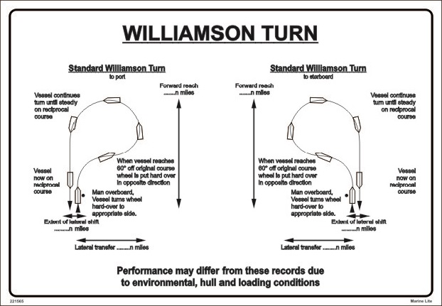Williamson Turn