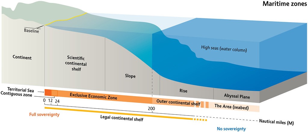 extension 
Main Maritime Zones Under UNCLOS