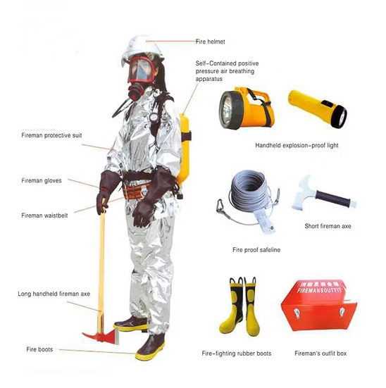 Fireman’s Outfit Onboard Ships