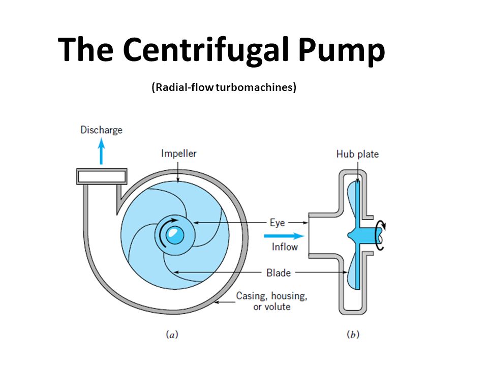 Centrifugal pump