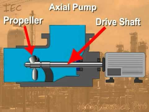 axial pump onboard
