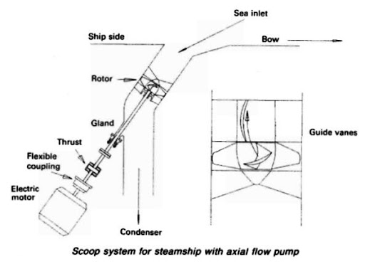 Axial Pump Onboard