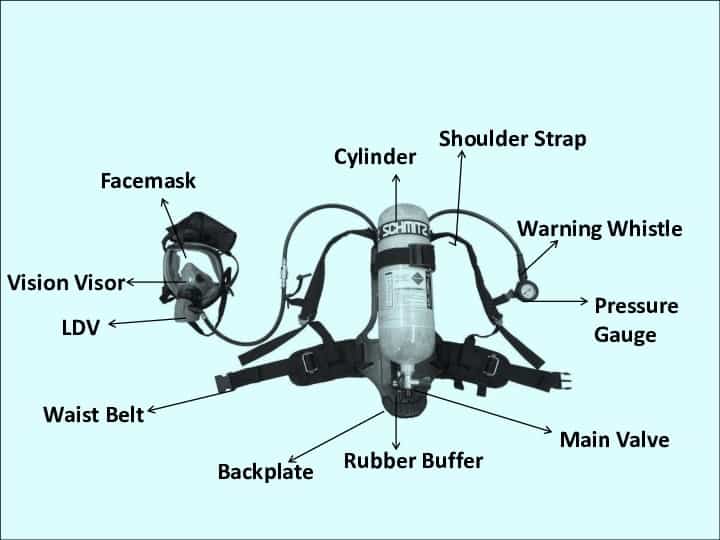 SCBA Set Onboard Ships